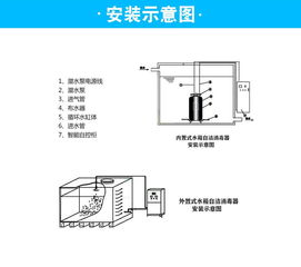 WTS-2A水箱自潔消毒器 守護水質安全的優質消毒設備