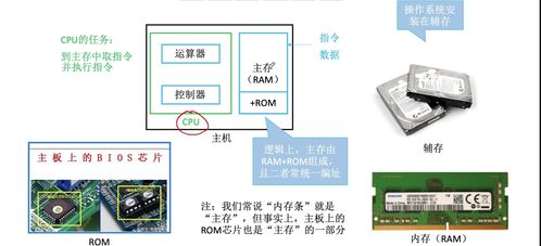 計算機系統(tǒng)服務(wù)中的存儲系統(tǒng)原理
